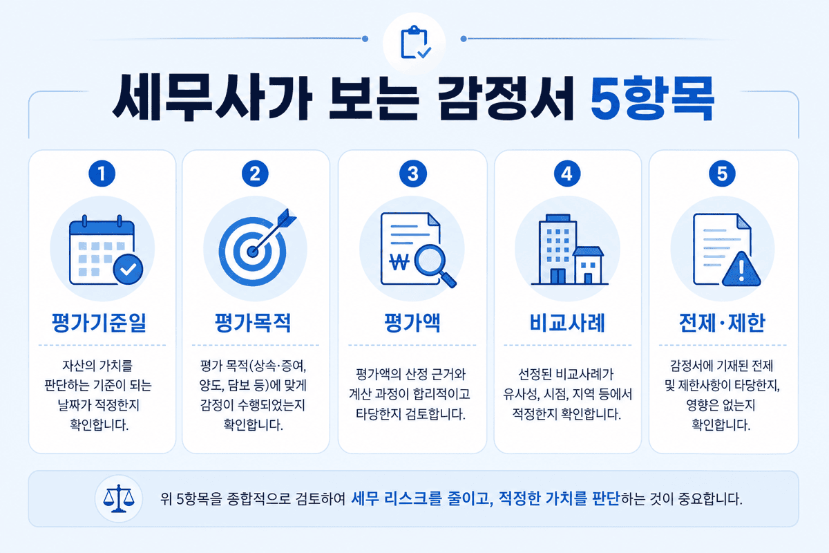세무 신고—감정서 검토 5항목
