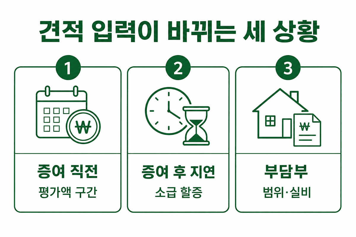 증여 감정 비용—세 가지 견적 갈림