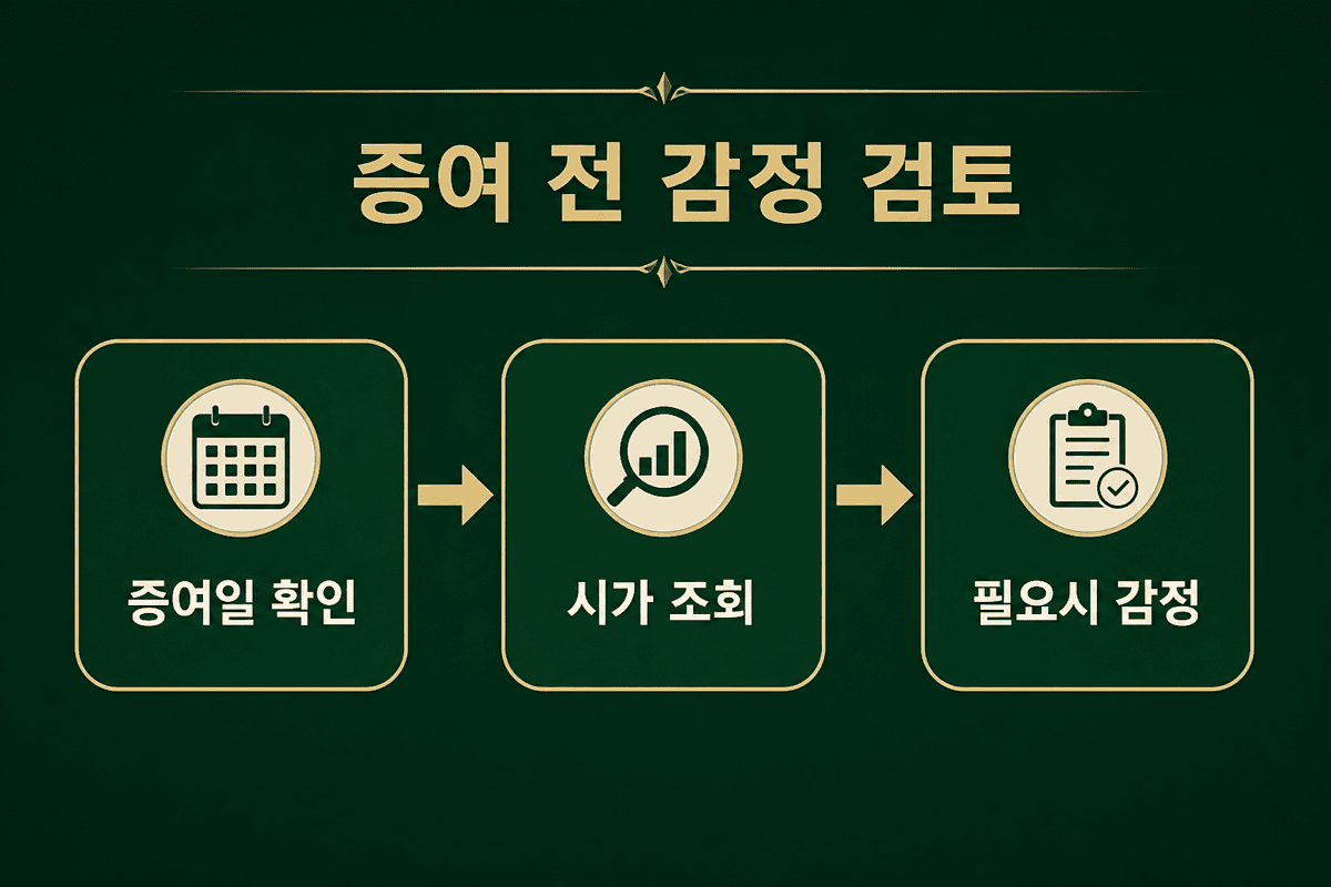 증여 전 감정평가 검토 흐름