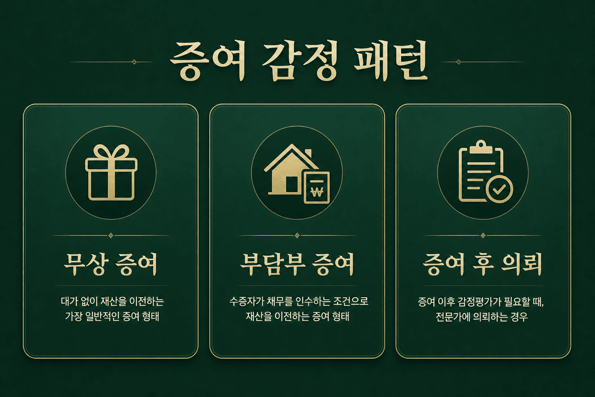 증여 감정평가—세 가지 패턴
