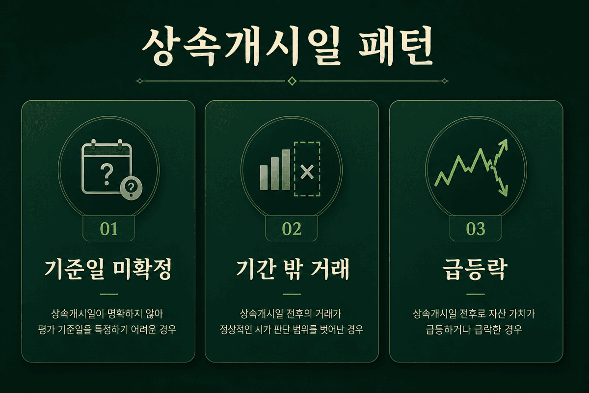 상속개시일—날짜 관련 세 패턴