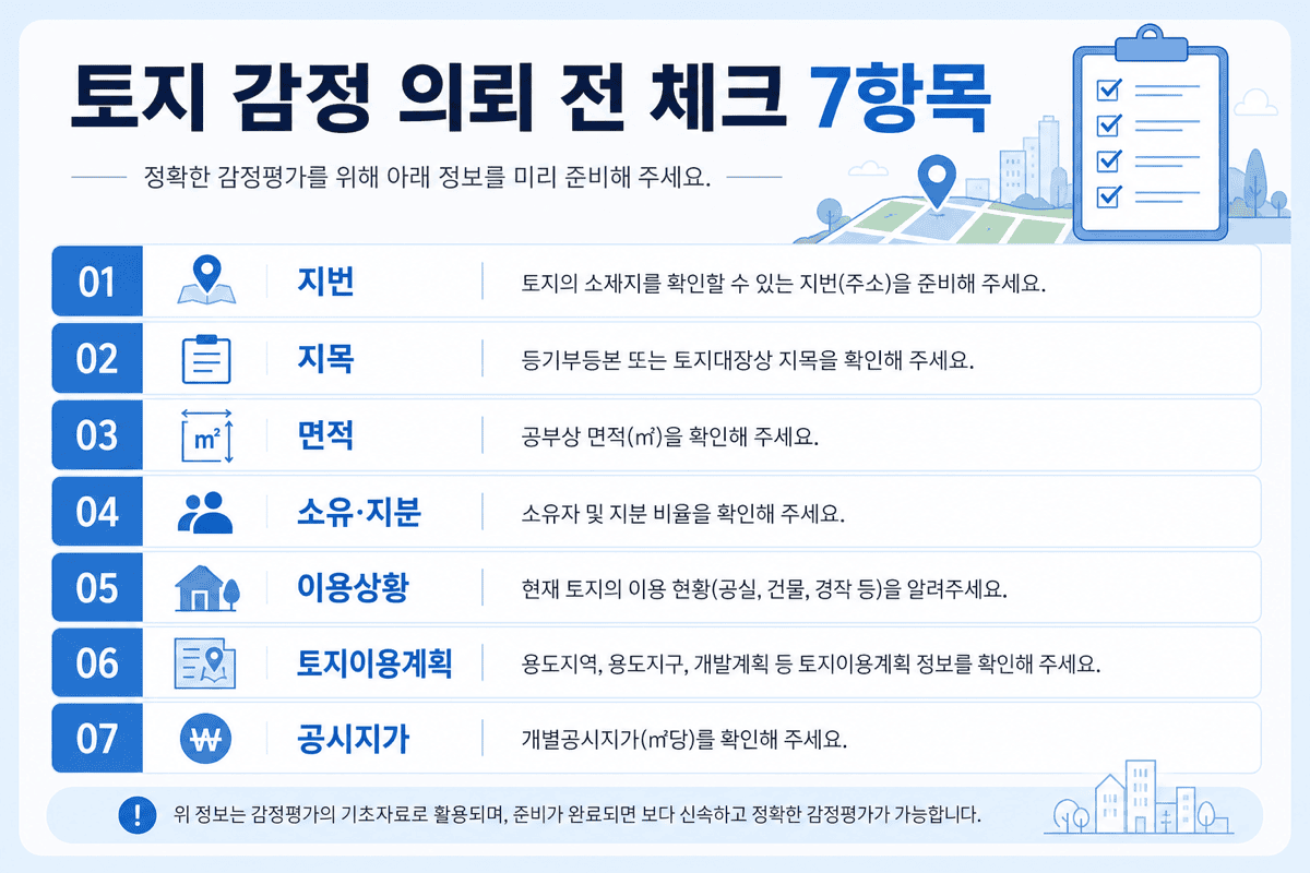 토지 감정—의뢰 전 체크 7항목
