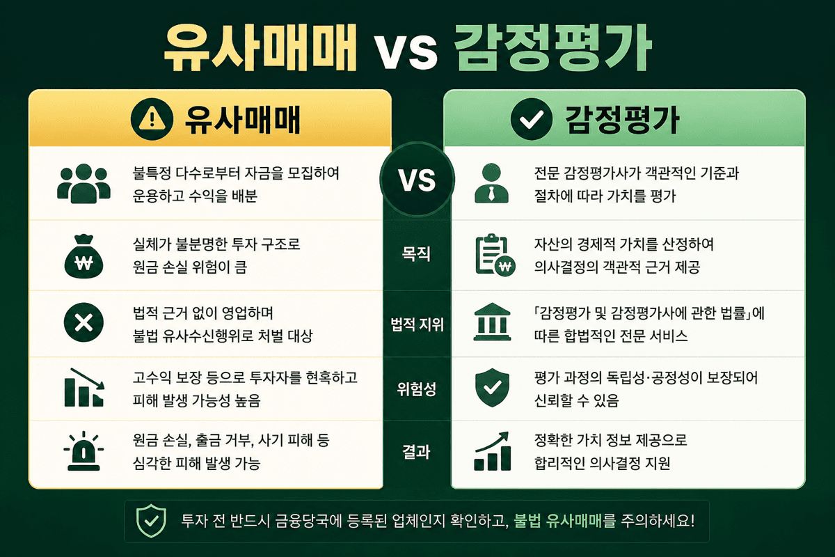 유사매매사례가액 vs 감정평가